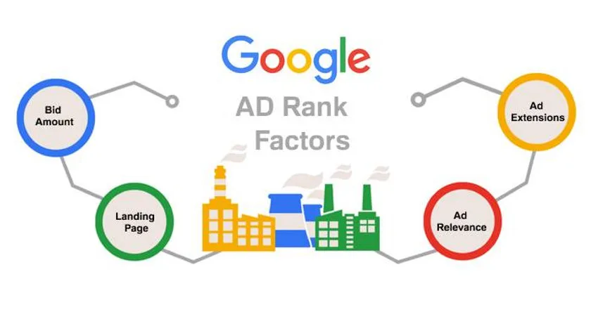 Ad Strength is not a direct ranking factor.