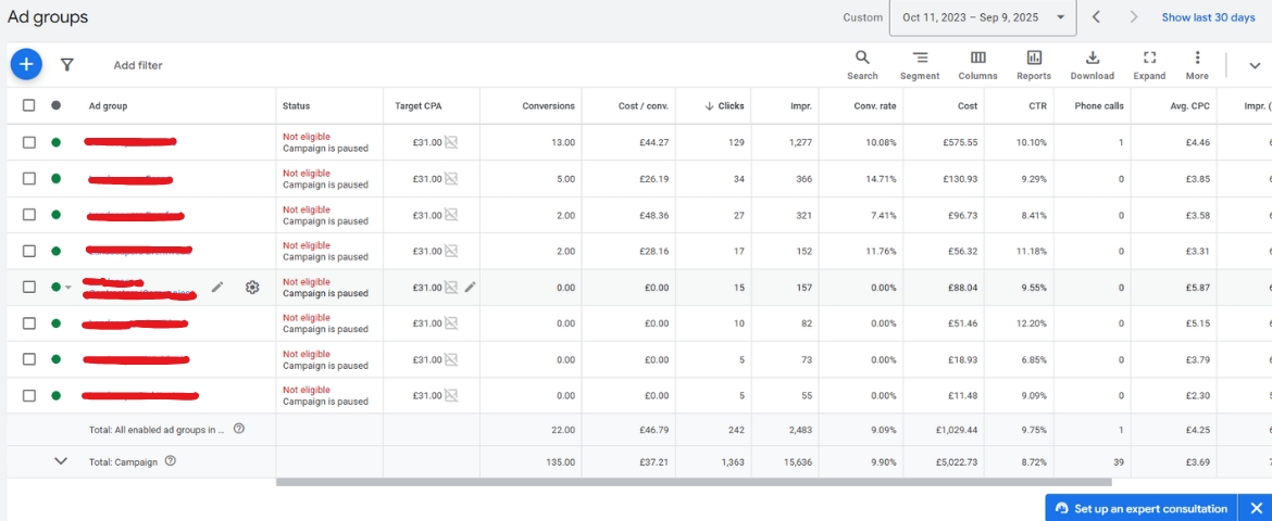 google ads campaign landscaping keyword dashboard